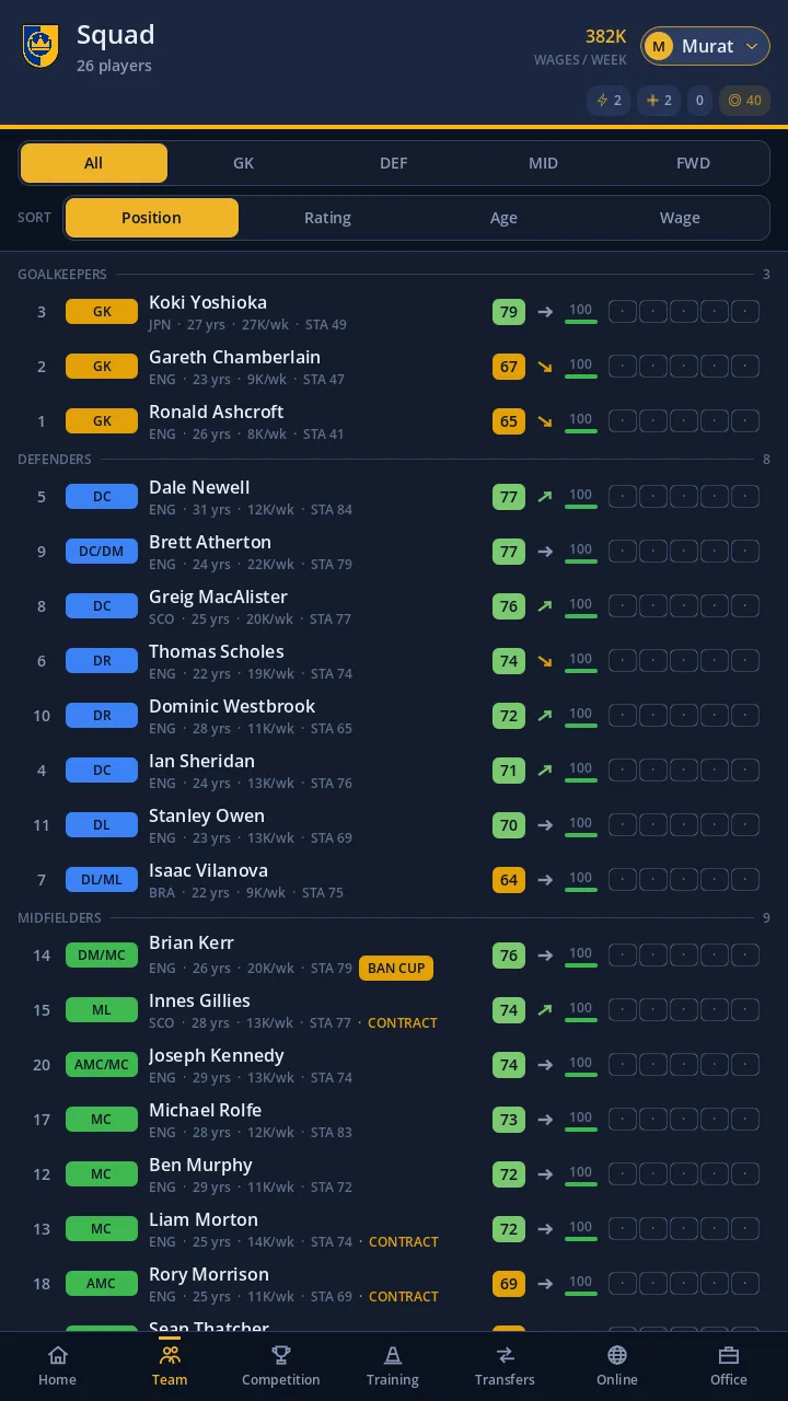 The squad list sorted by position, with ratings, form and condition